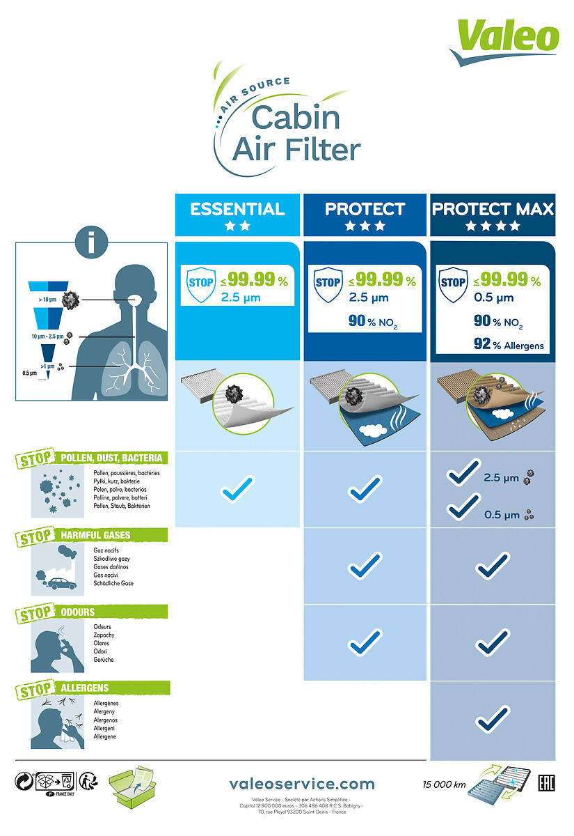 FILTRO, ARIA ABITACOLO